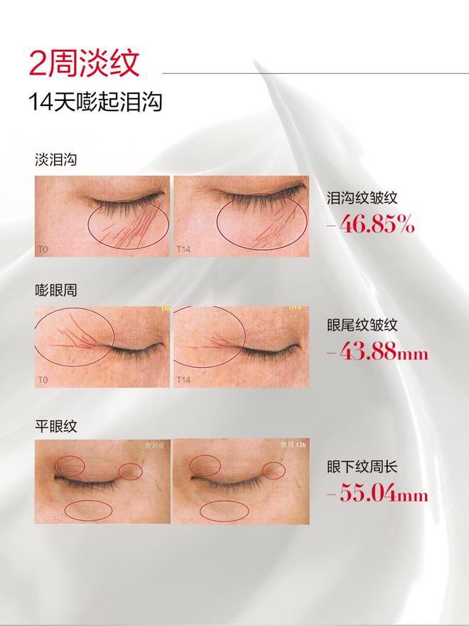 额第一 丸美“显眼”登顶制高点AG旗舰厅首页连续三年中国销售(图3)
