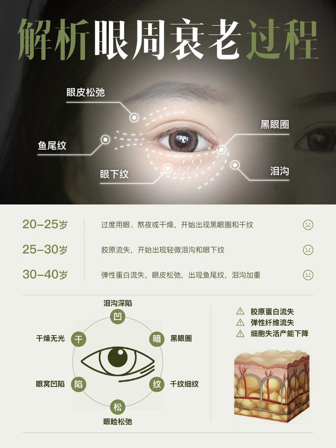 ？红榜抗初老眼霜已曝光放心进来避雷AG旗舰厅平台什么眼霜去皱效果好(图10)