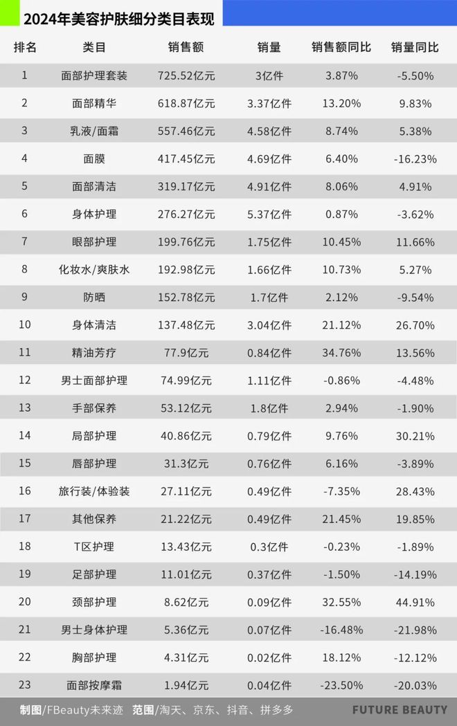 清2025护肤赛场的“卷”向AG旗舰厅网