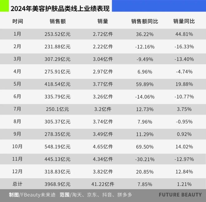 清2025护肤赛场的“卷”向AG旗舰厅网站首页10张图看(图3)