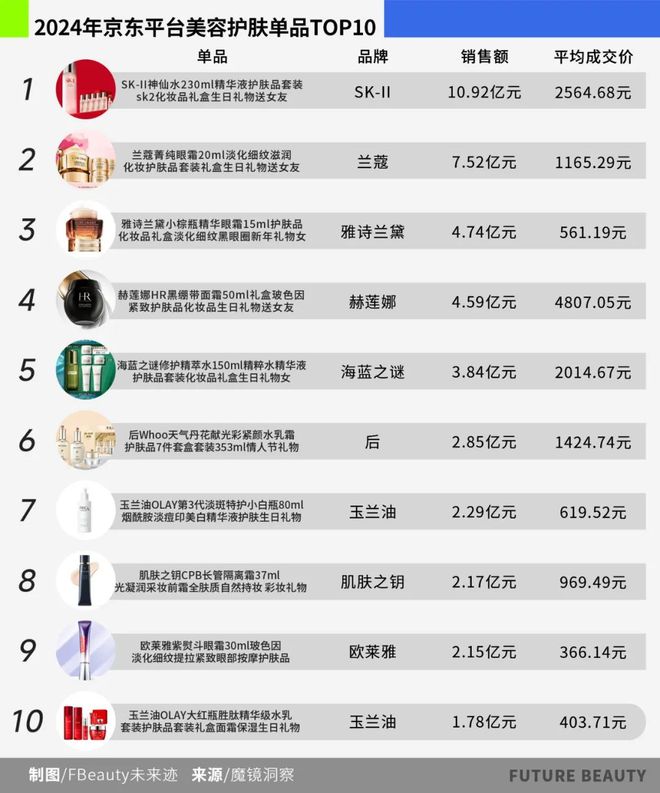 清2025护肤赛场的“卷”向AG旗舰厅网站首页10张图看(图4)