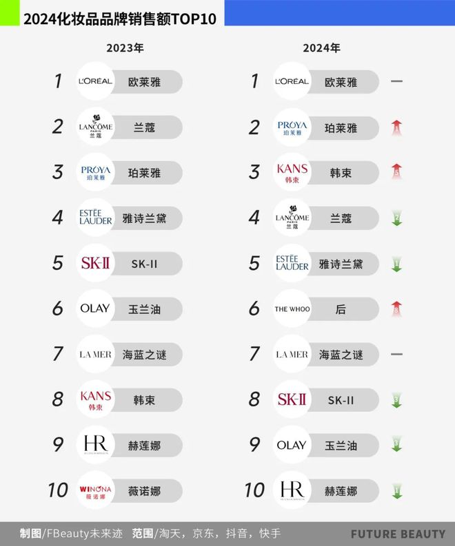 清2025护肤赛场的“卷”向AG旗舰厅网站首页10张图看(图5)