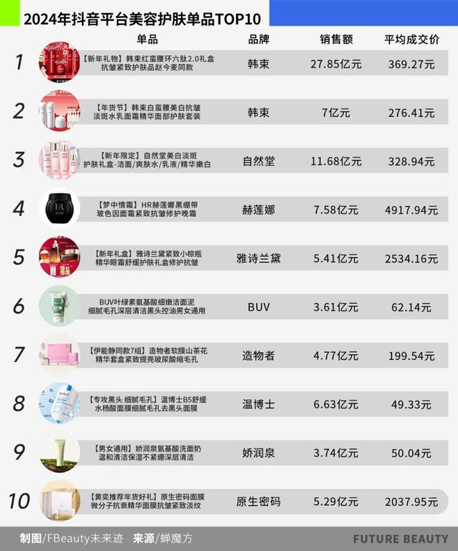 清2025护肤赛场的“卷”向AG旗舰厅网站首页10张图看(图6)