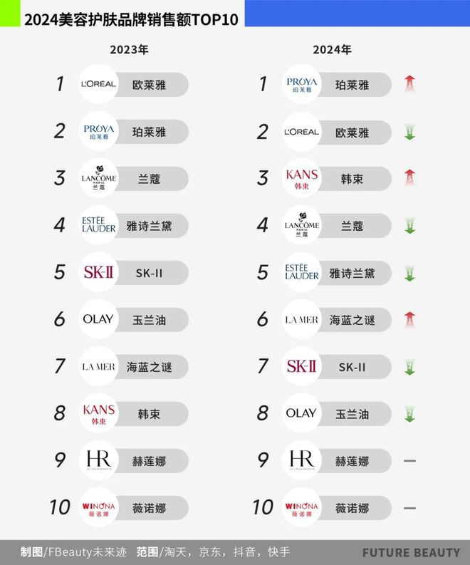 清2025护肤赛场的“卷”向AG旗舰厅网站首页10张图看(图7)