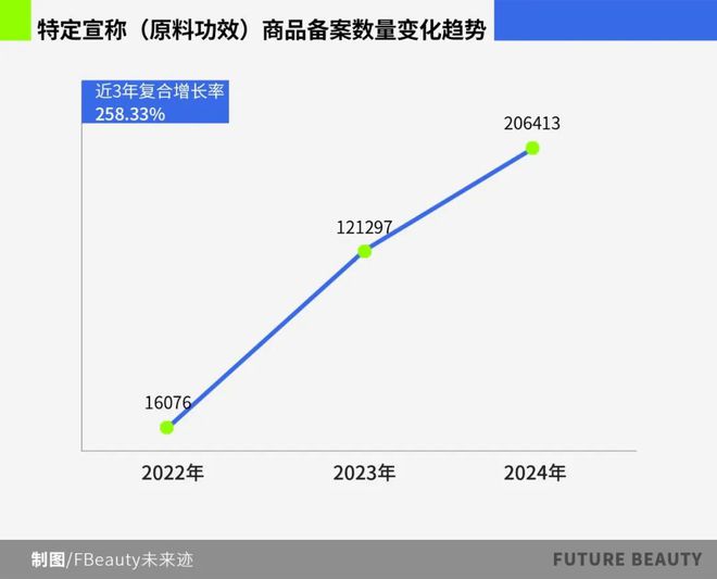 清2025护肤赛场的“卷”向AG旗舰厅网站首页10张图看(图8)