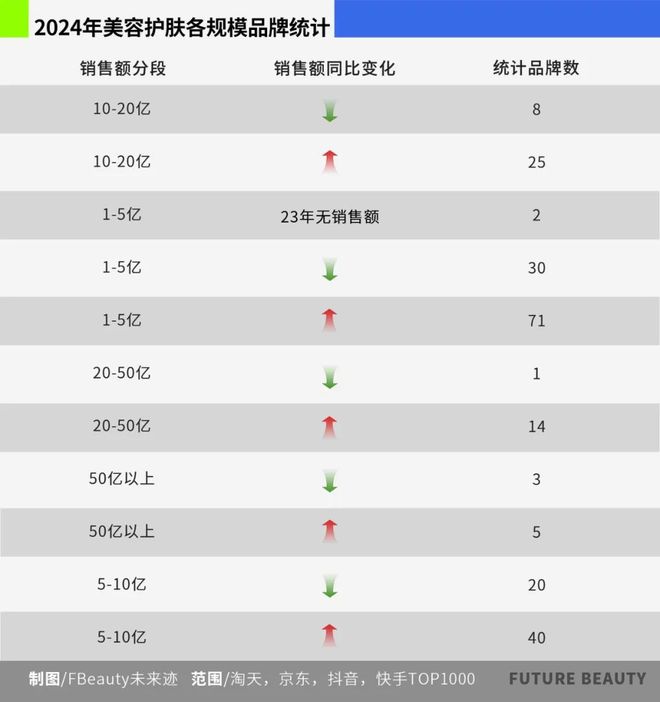 清2025护肤赛场的“卷”向AG旗舰厅网站首页10张图看(图9)