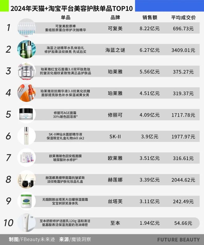 清2025护肤赛场的“卷”向AG旗舰厅网站首页10张图看(图10)