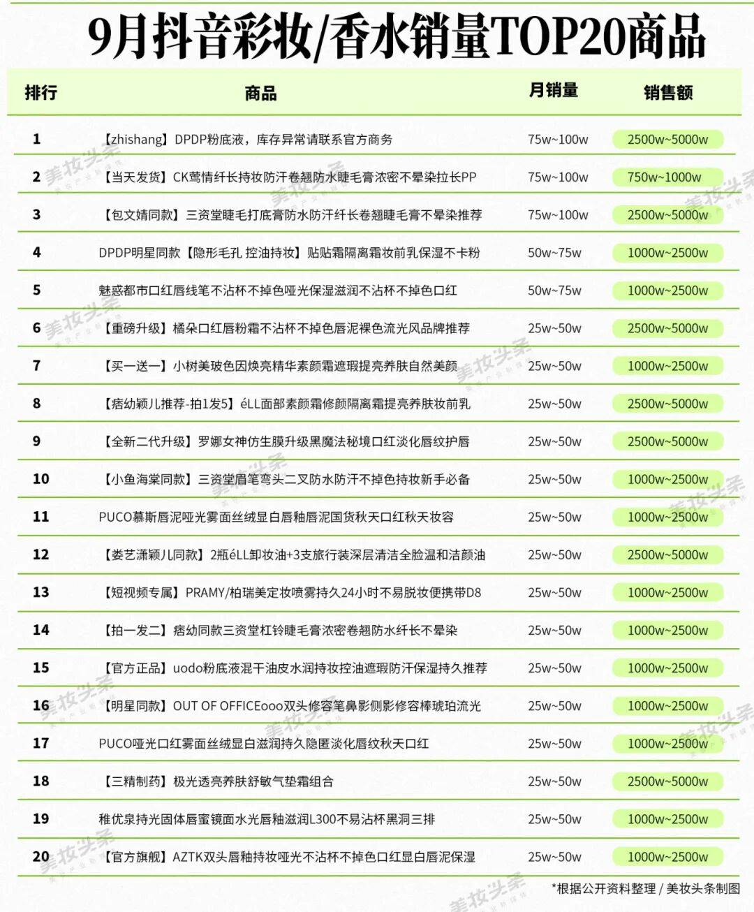 美妆亿元俱乐部再洗牌AG旗舰厅9月抖音