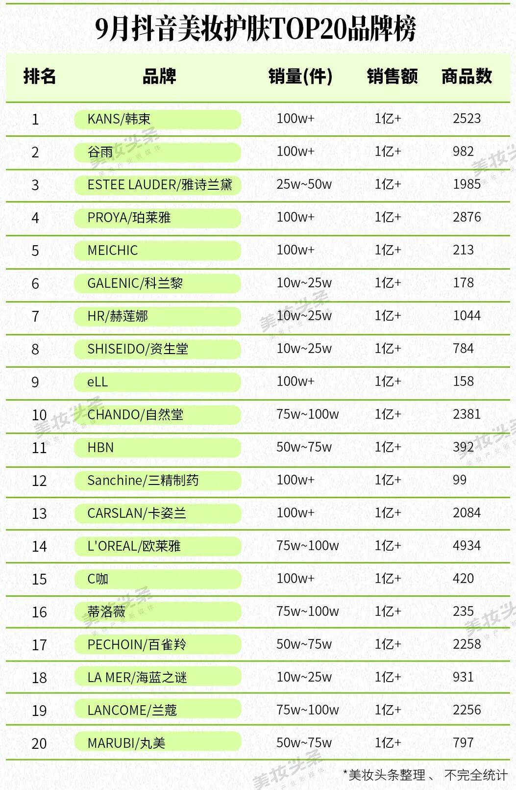 美妆亿元俱乐部再洗牌AG旗舰厅9月抖音(图2) 美妆亿元俱乐部再洗牌AG旗舰厅9月抖音(图2)