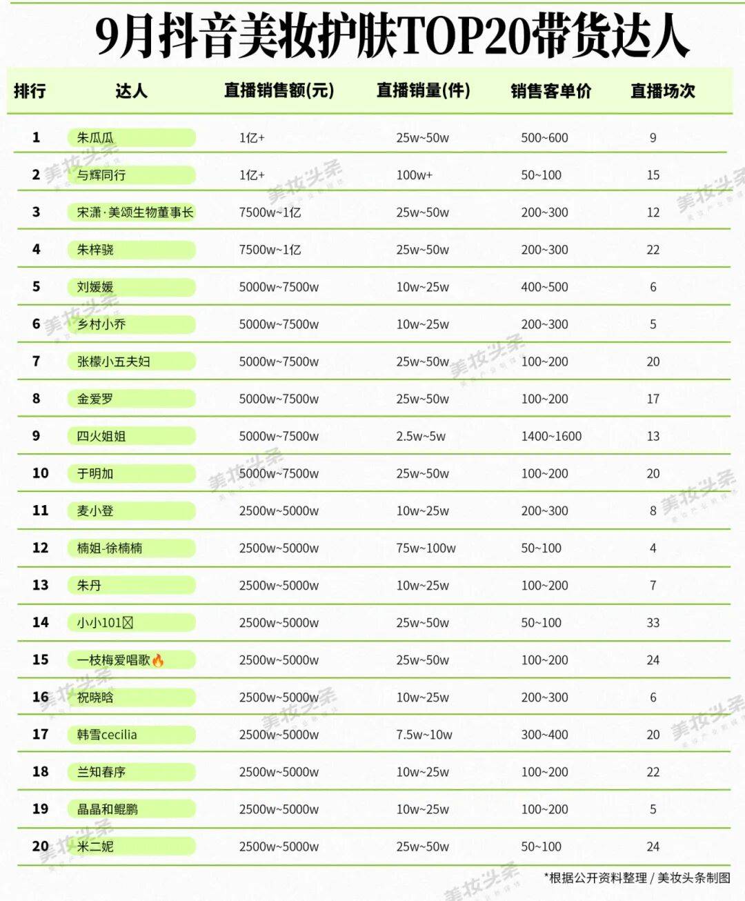 美妆亿元俱乐部再洗牌AG旗舰厅9月抖音(图3) 美妆亿元俱乐部再洗牌AG旗舰厅9月抖音(图3)