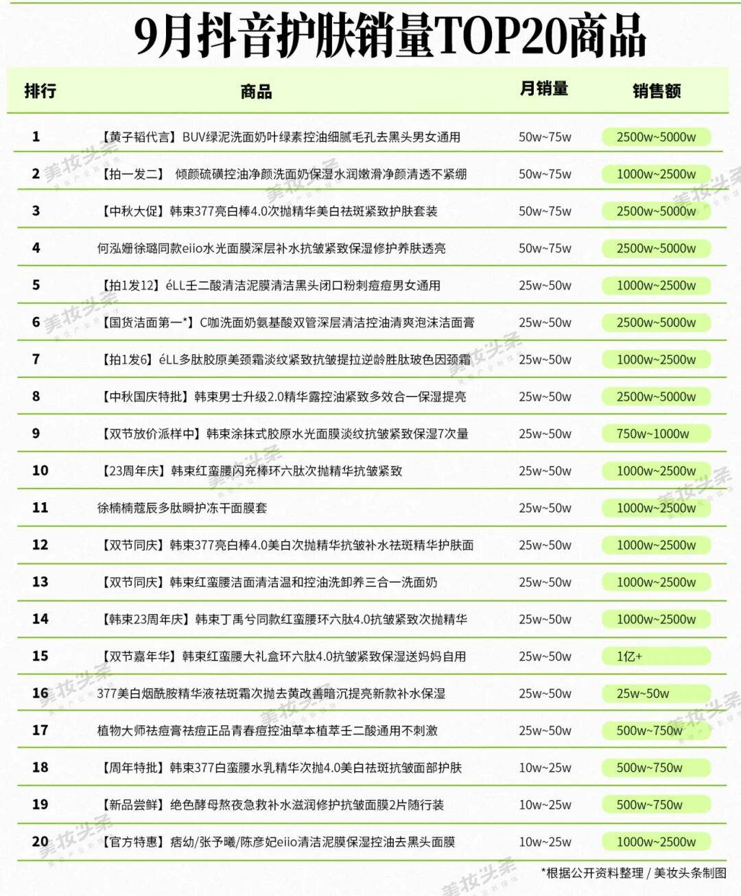 美妆亿元俱乐部再洗牌AG旗舰厅9月抖音(图4) 美妆亿元俱乐部再洗牌AG旗舰厅9月抖音(图4)
